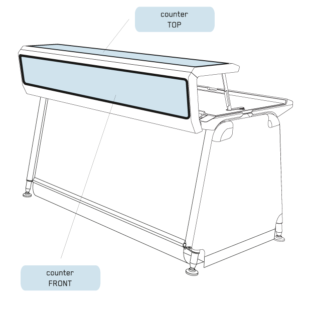 Detailierte Beschreibung der Acrylglasscheiben, die in den Tresen eingesetzt sind